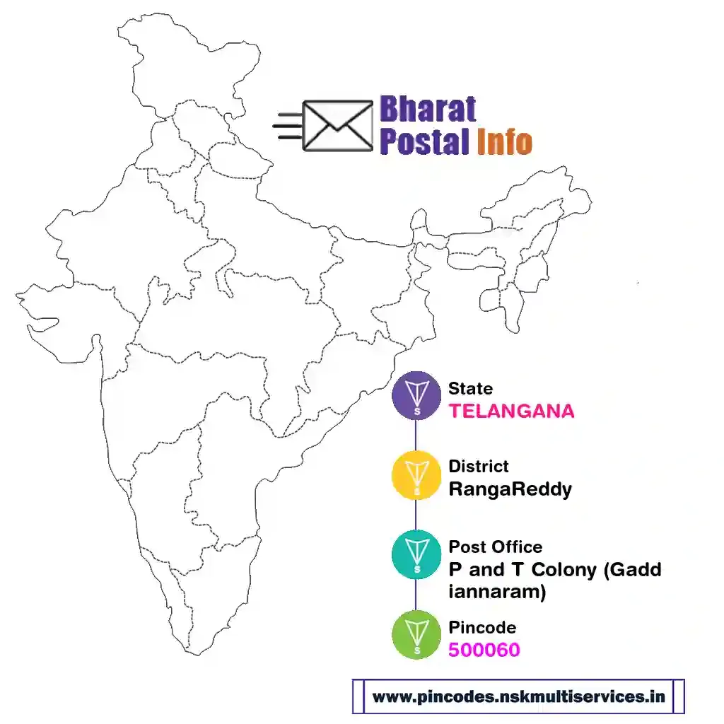 telangana-rangareddy-p and t colony (gaddiannaram)-500060